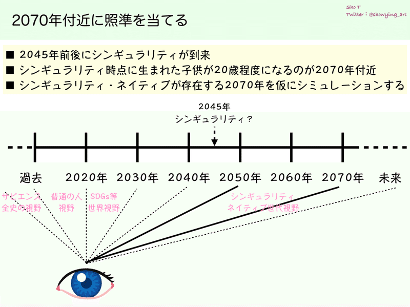 スクリーンショット 2020-06-28 19.48.43