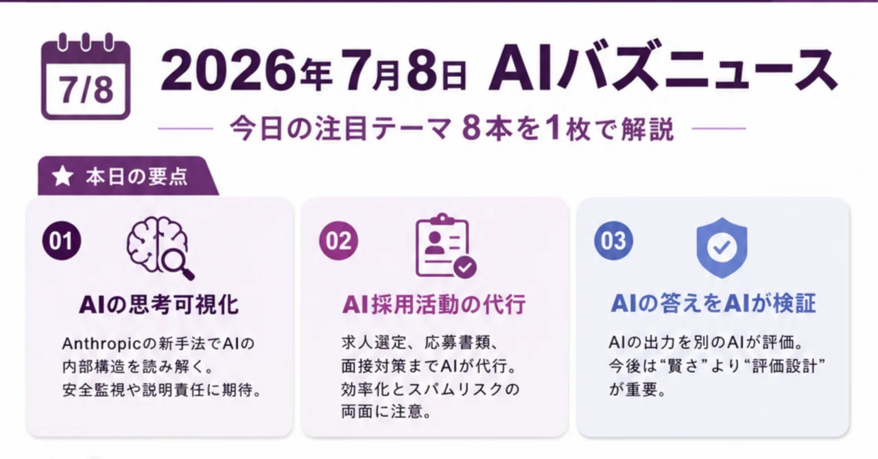 2026年7月8日のAIバズニュース｜安武遼太｜製造業×AI