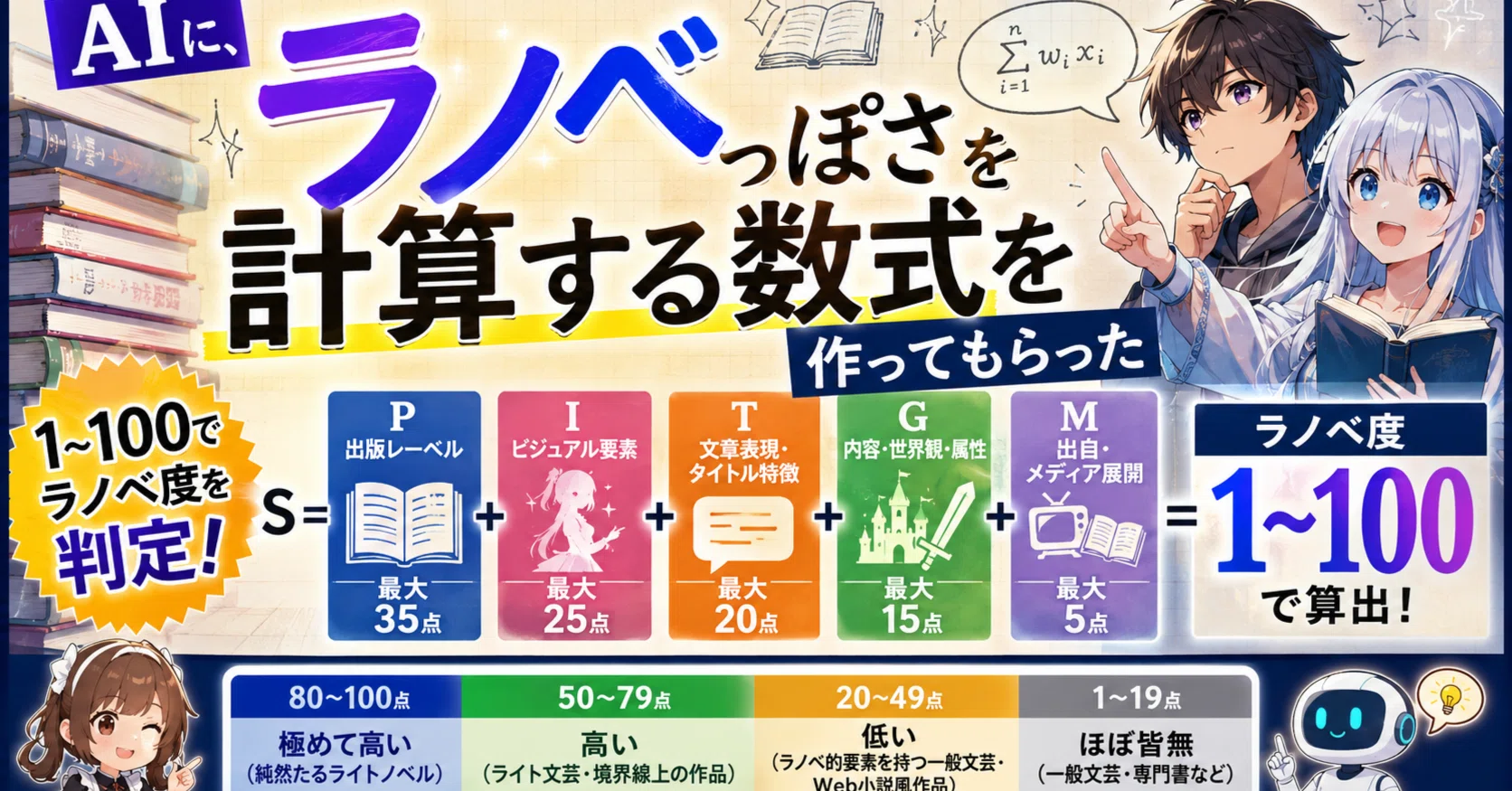 ラノベっぽさを判定する数式を作った｜tata