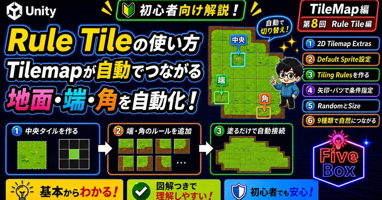 UnityのTilemap 徹底まとめ⑧ | Rule Tileとは？Tilemapで地面を自動的につなげる方法｜ファイブボックス