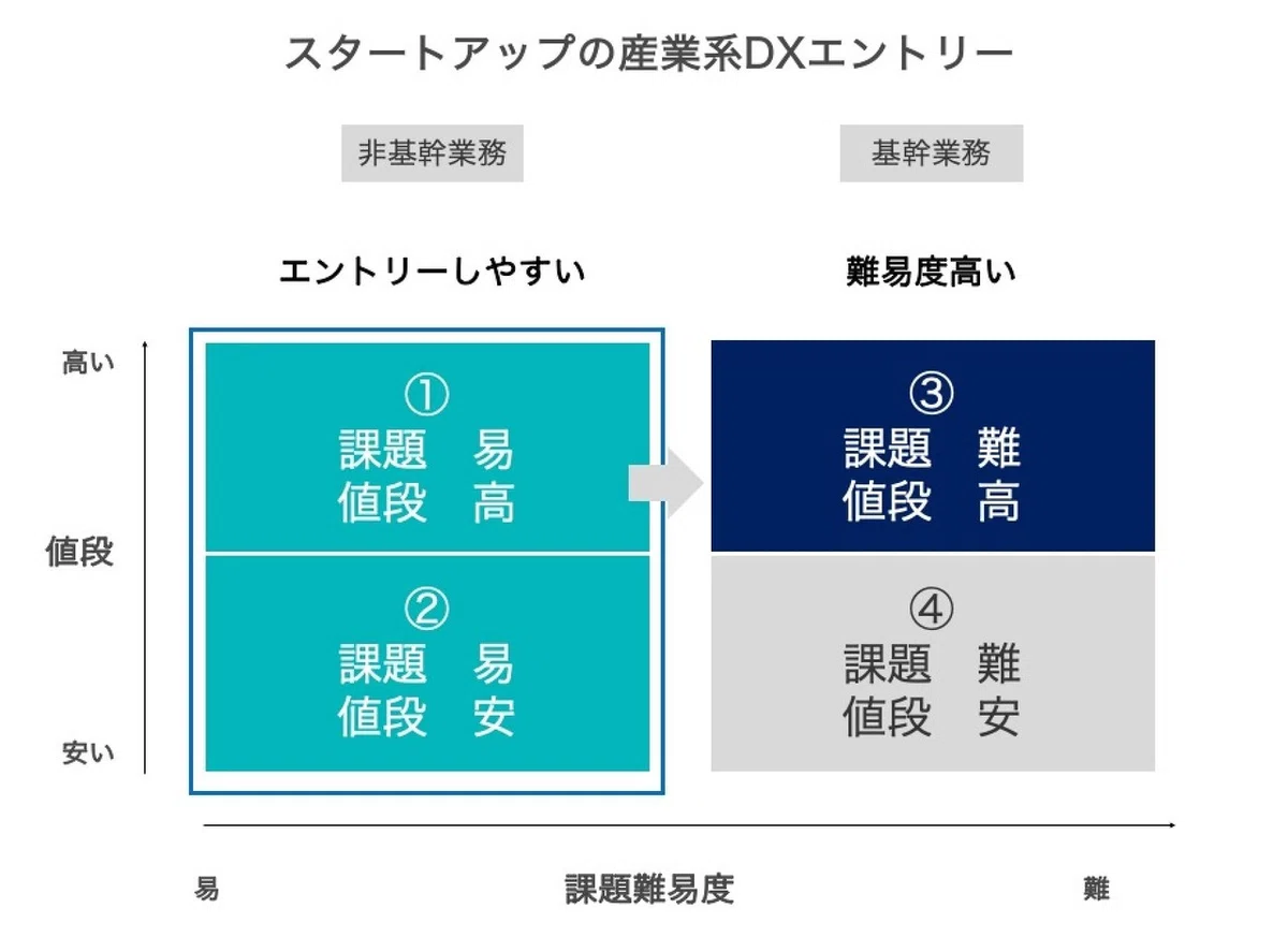 エントリー