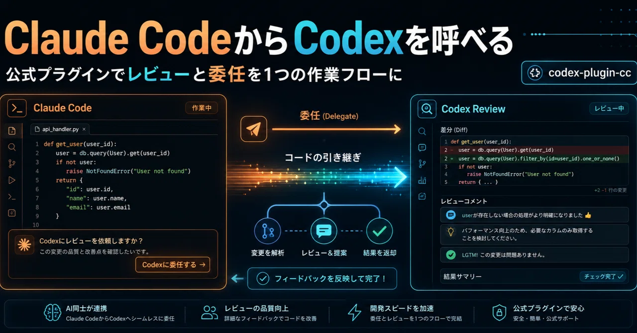 Claude CodeからCodex CLIを呼べるOpenAI公式プラグインを試して見る