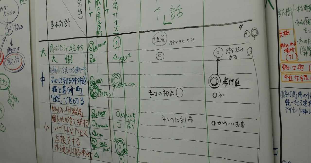 スクフェス の定番タグ記事一覧 Note つくる つながる とどける