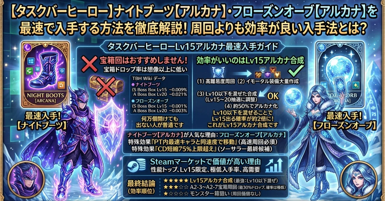 [Taskbar Hero] A Thorough Guide on How to Get Knight Boots [Arcana] and ...