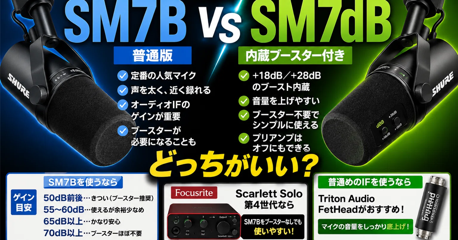 SHURE SM7BとSM7dBの違い｜普通版と内蔵ブースター付きはどっちがいい