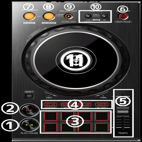 DDJ-400】機材についているボタンを片っ端から解説するやつ｜みゅー