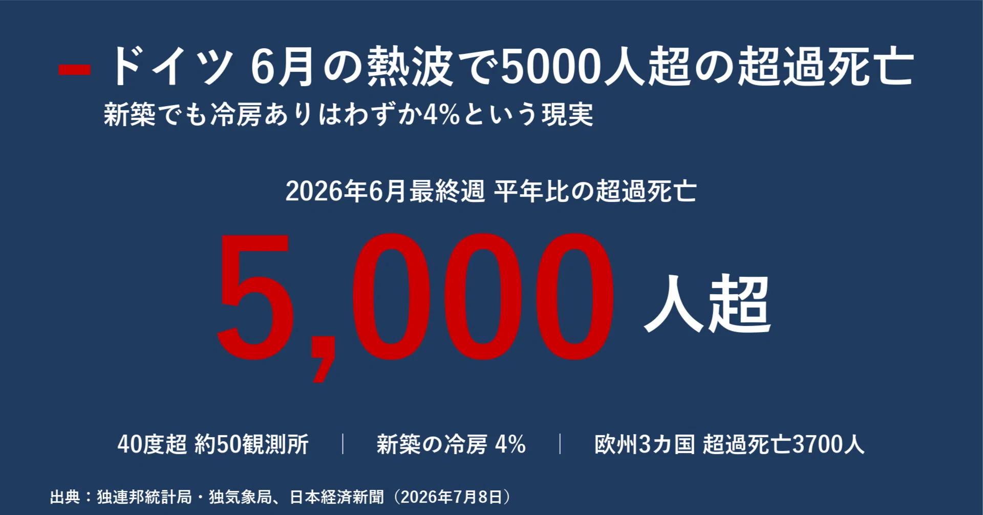ドイツ 熱 波
