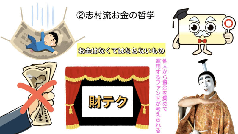 アニメーションで解説 志村流 金 ビジネス 人生の成功哲学 志村けん 岩松勇人プロデュース ビジネス本研究所 Youtubeチャンネル登録8600人 Note