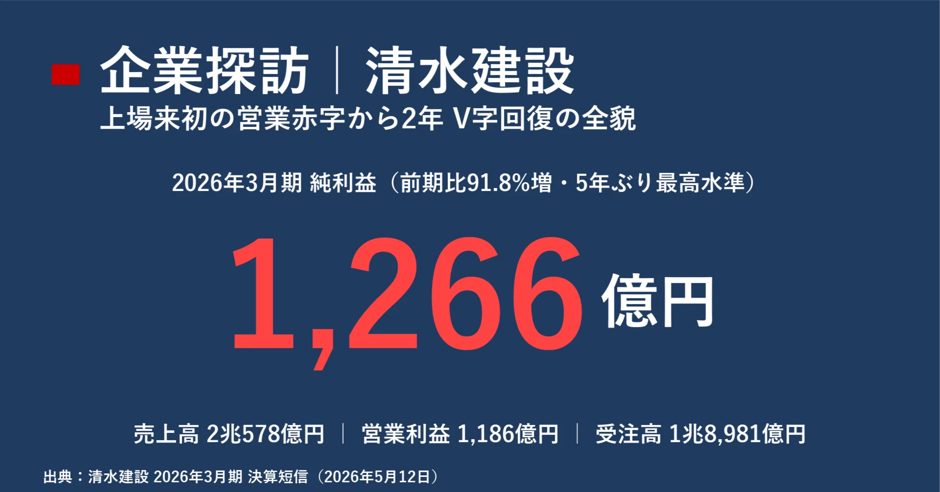 企業探訪｜清水建設 ｜宮野宏樹