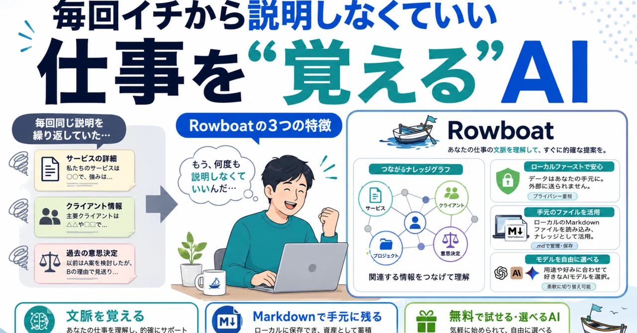 毎回イチから説明しなくていい。自分の仕事を"覚える"AIツール「Rowboat」の3つの特徴