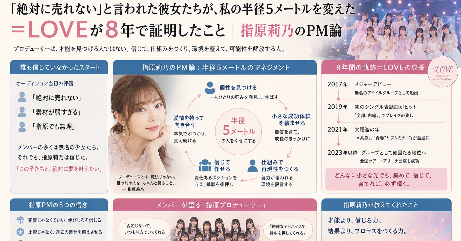 活動歴および当時の関連ビジュアル記録