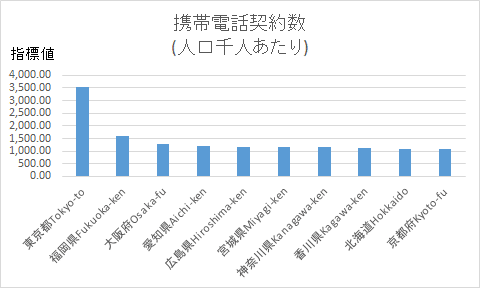 統計でみる都道府県のすがた が面白い もっとー エンジニア Note