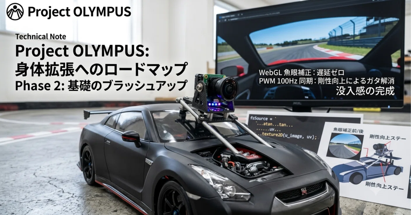 Project OLYMPUS・第3章③-3】視野の拡大と滑らかな視界の確保