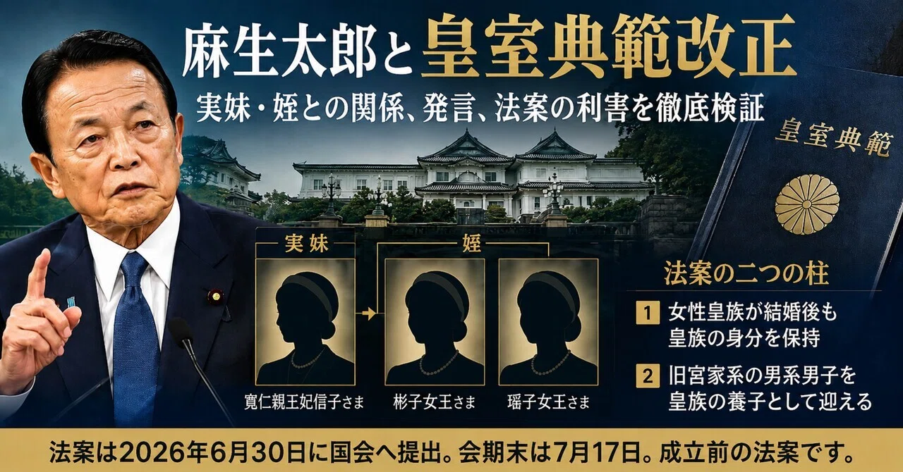旧 皇族 現在 職業