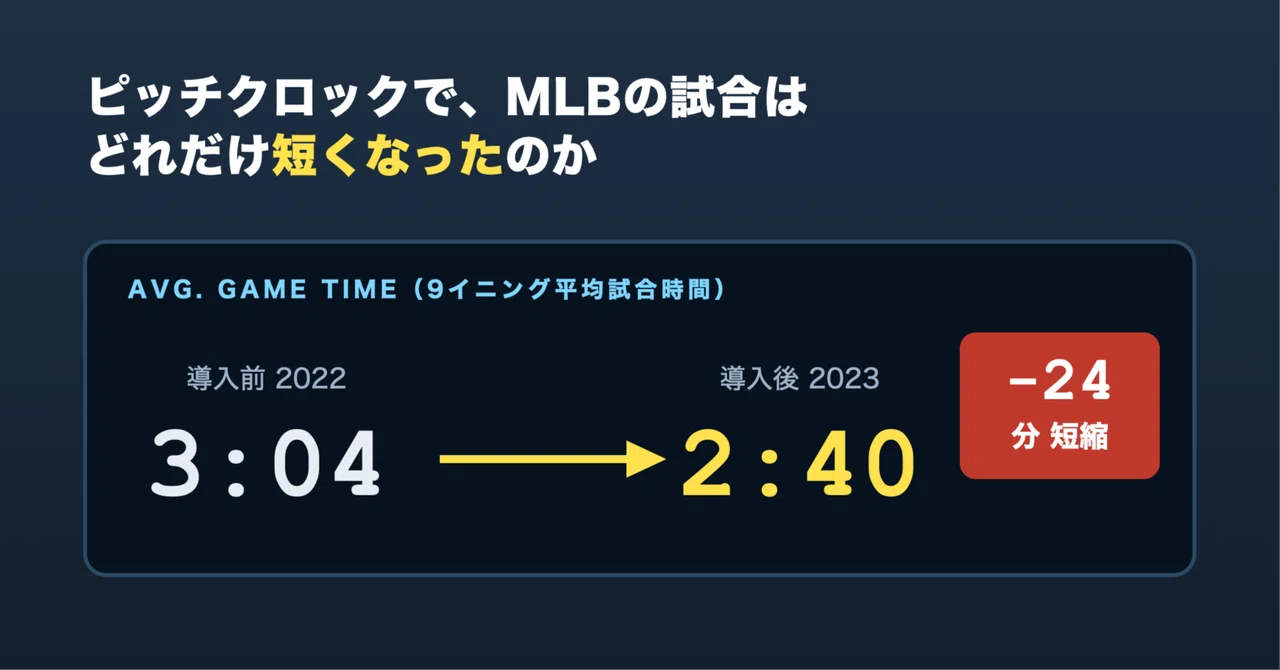 野球平均試合時間