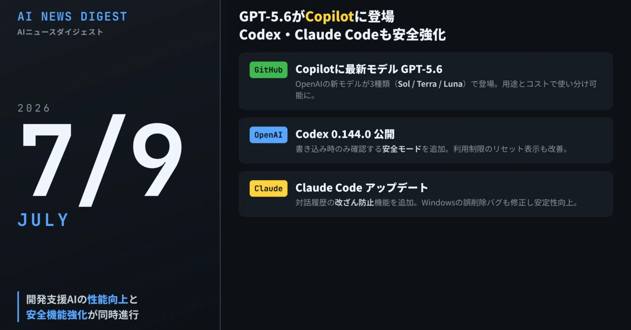 12345プロフ必読　⭐︎ AIニュース7/9】GPT-5.6がCopilotに登場、Codex・Claude Codeも安全