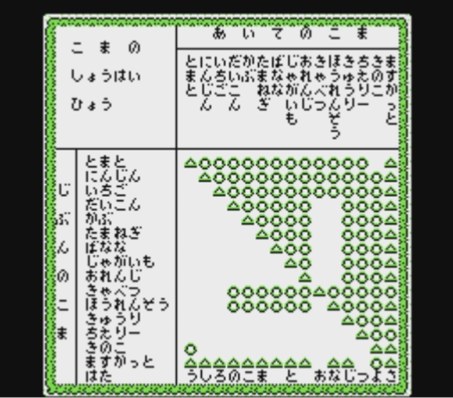 帰って来た 軍人将棋なんやそれ 熱帯魚 Ryba Note 帰って来た 軍人将棋なんやそれ 熱帯魚 Ryba Note