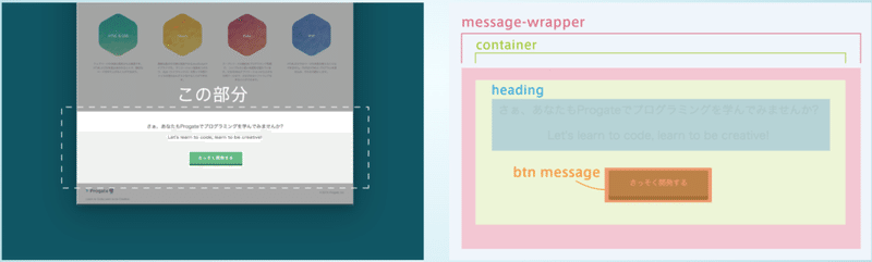 Html Css Progate中級編 メッセージ部分のレイアウト 立体的なボタンの作成 フッターのレイアウト ヘッダーの固定 Lorchm Note