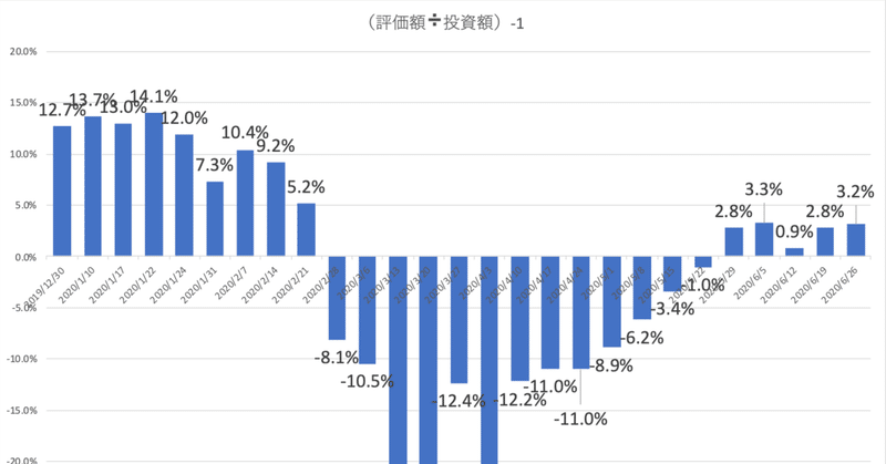 バリューコマース の新着タグ記事一覧 note つくる つながる とどける