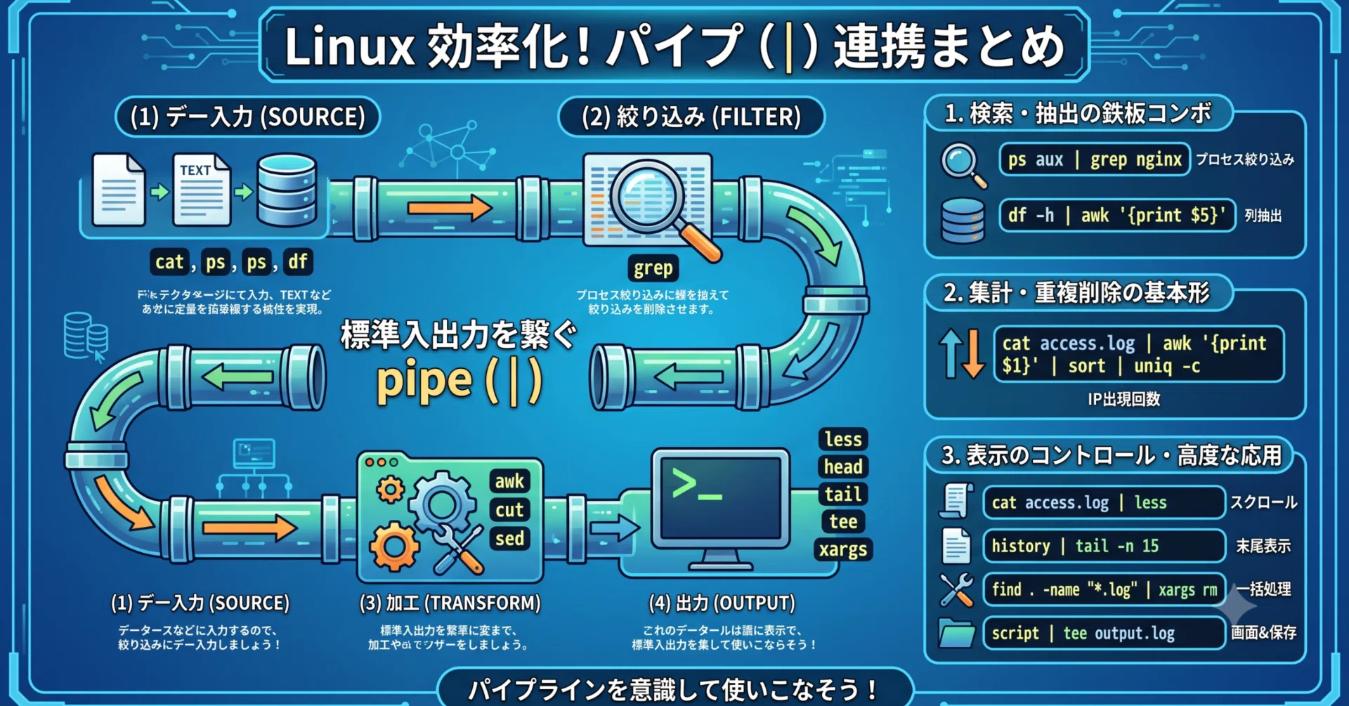 Linuxのコマンドラインで「パイプ」を使いこなせして脳汁だそうぜ