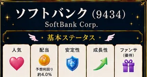 ソフトバンク（9434）最新株価・配当情報と今後の見通し | noteマネー