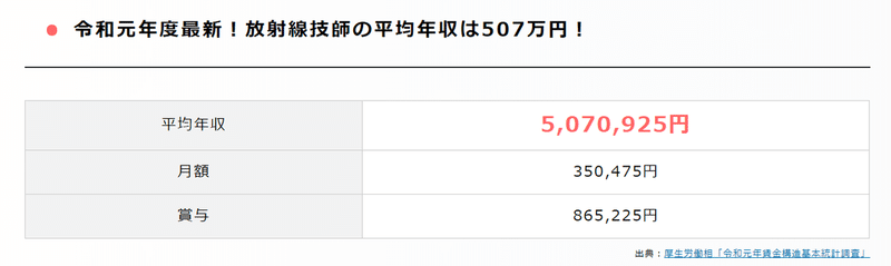 診療放射線技師が年収を限界突破する３つの方法 ゆん Note