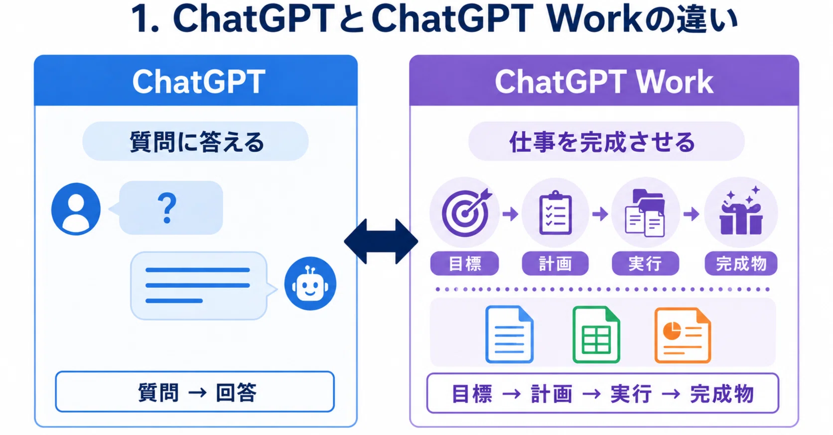 ChatGPTとChatGPT Workは何が違うのか？を本人に聞いてみた｜二仙 に