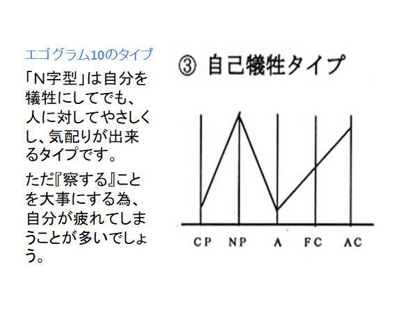 Amazon.co.jp: 交流分析療法（エゴグラムを中心に） : 新里 里春