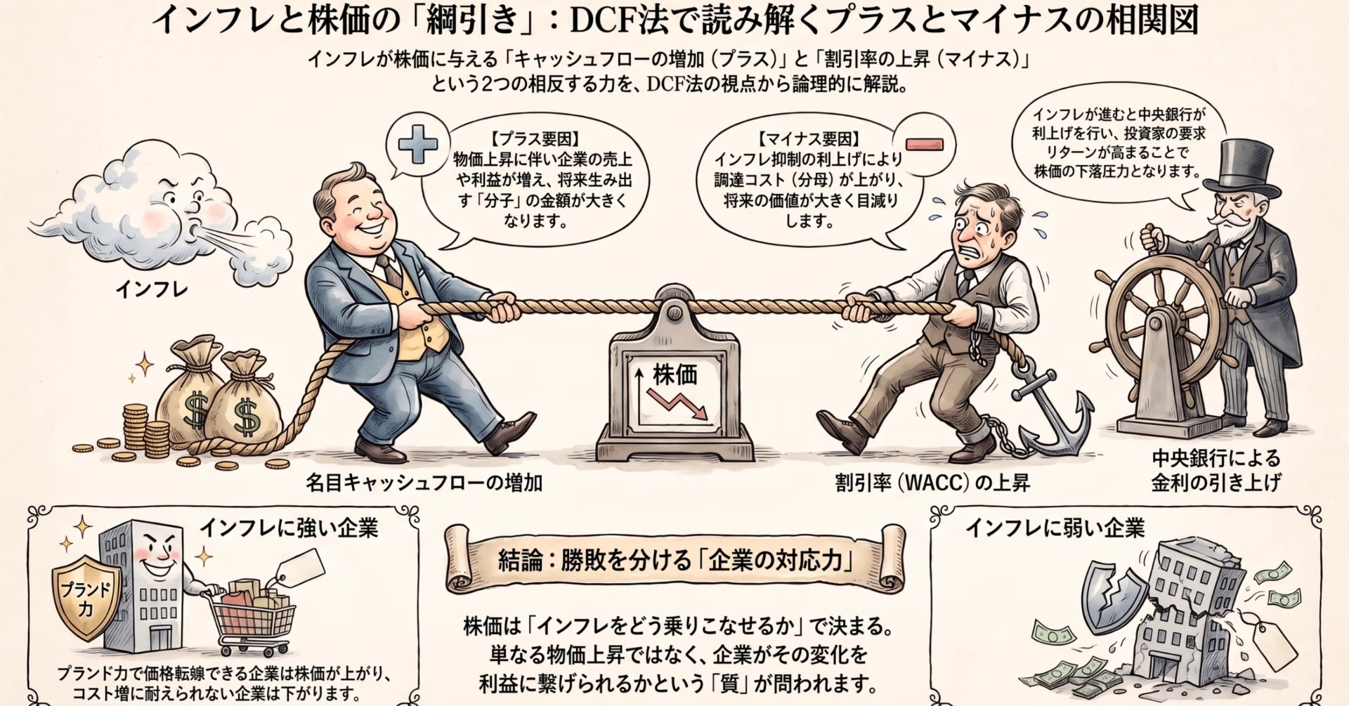 教養としてのファイナンス】株価はインフレでどう動くのか｜キャッシュ