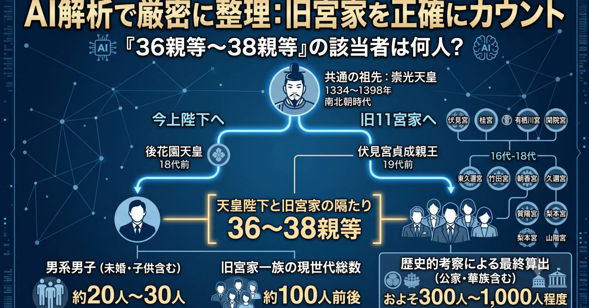 旧宮家とは