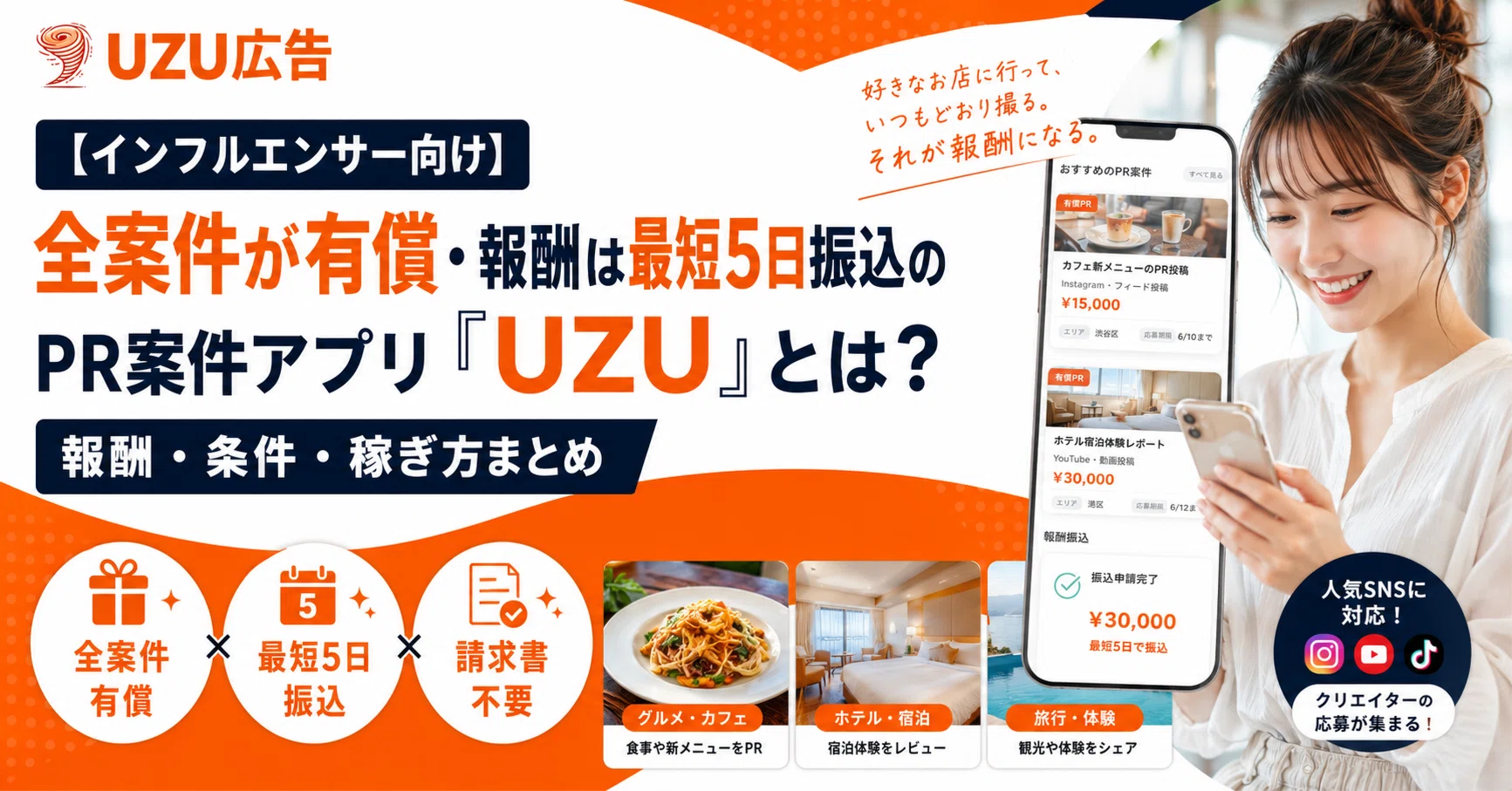 インフルエンサー向け】全案件が有償・報酬は最短5日振込のPR案件