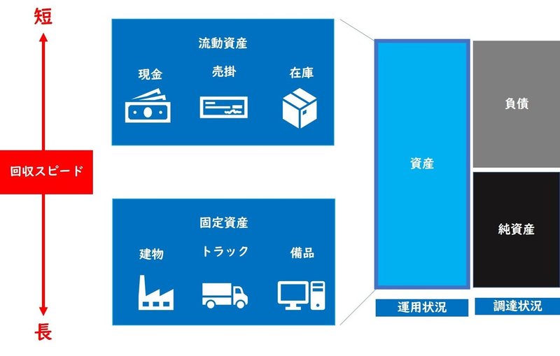 資産の部