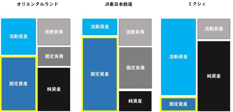 3つの企業正解