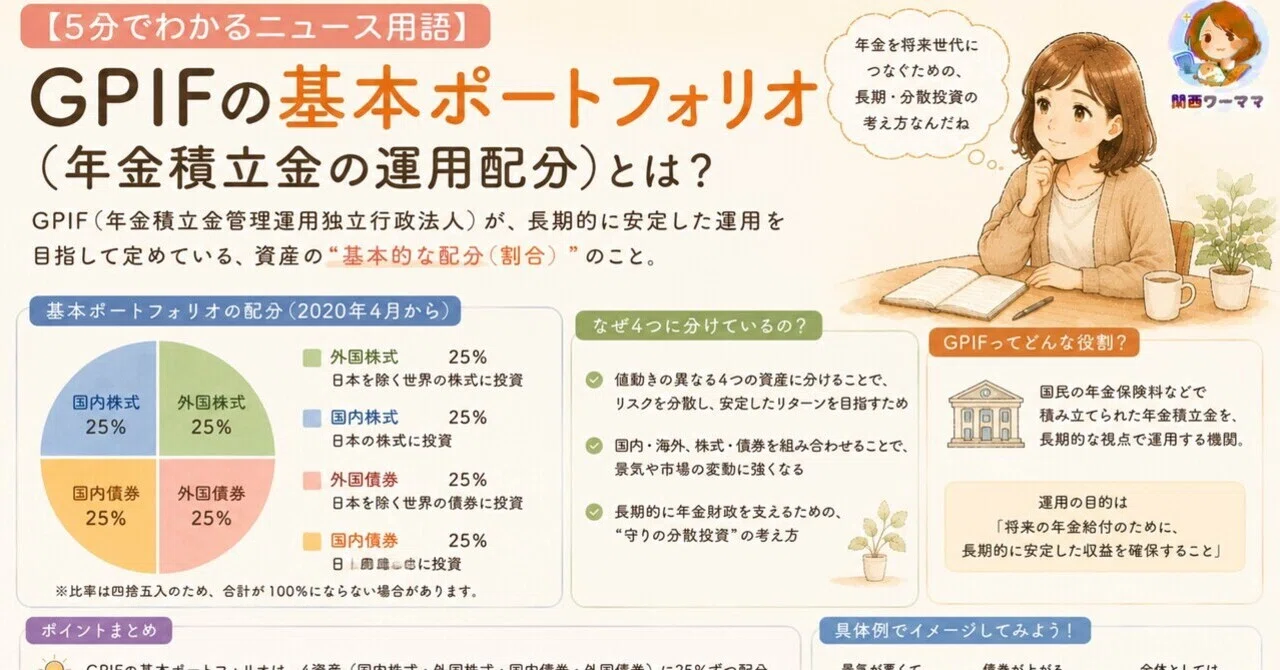 5分でわかるニュース用語】GPIFの基本ポートフォリオ（年金積立金の