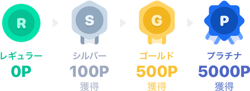 最大15 還元 マイランクに応じてもらえる Lineポイントクラブ 10月の特典 についてのお知らせ Line Music ラインミュージック