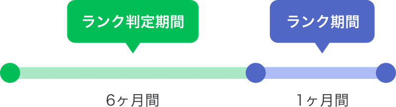 最大15 還元 マイランクに応じてもらえる Lineポイントクラブ 10月の特典 についてのお知らせ Line Music ラインミュージック