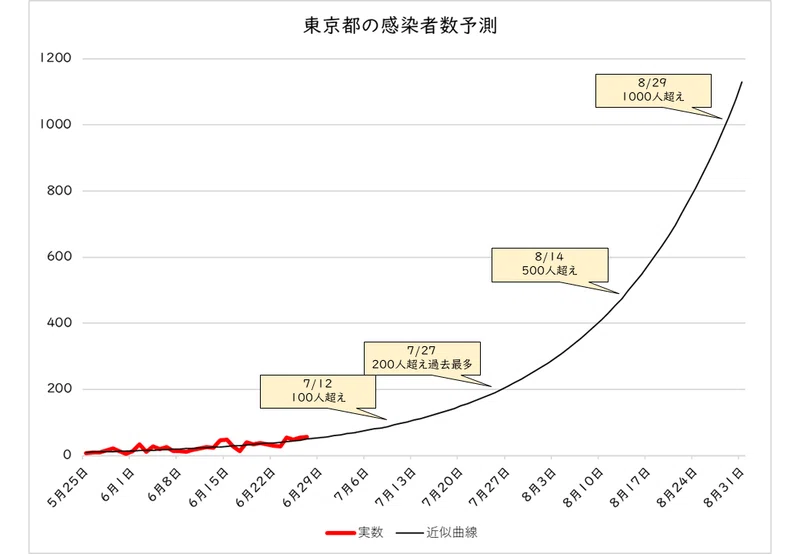 森林研究所たより 長伐期化に対応したスギ人工林の成長予測について 林業にいがた2016年6月号記事 新潟県ホームページ