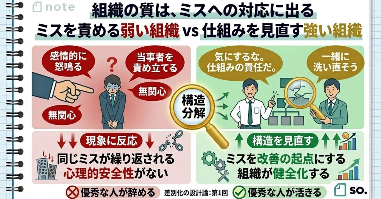 部下 の ミス 上司 の 責任