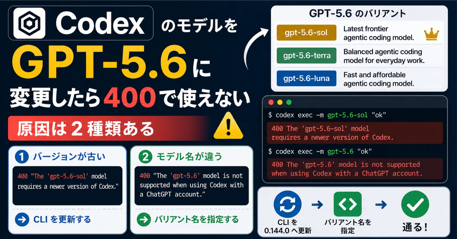 Codex のモデルを GPT-5.6 に変更したら 400 で使えない — 原因は2種類