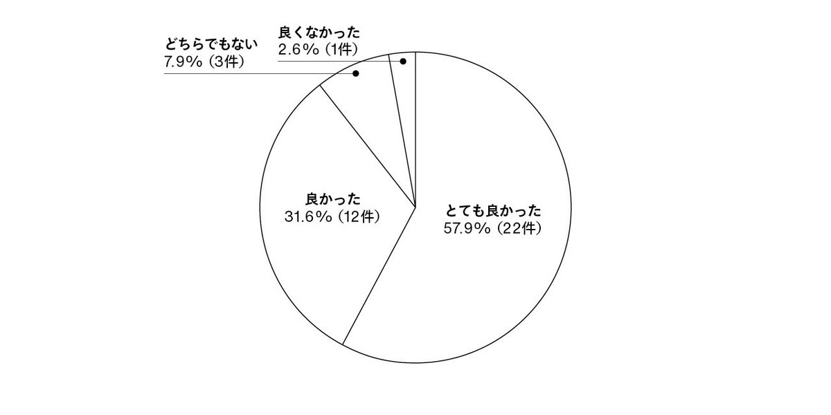 図追加202006263