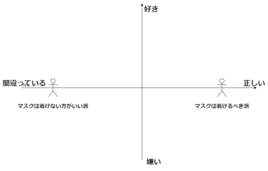 マスク議論2×2