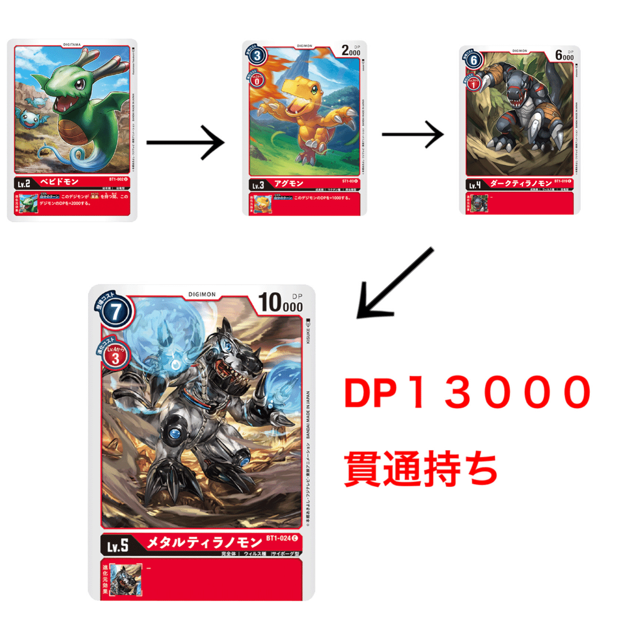攻略 1分で読める強化されたティラノモン環境 デジモンカードゲーム速報 攻略 1分で読める強化されたティラノモン環境 デジモンカードゲーム速報