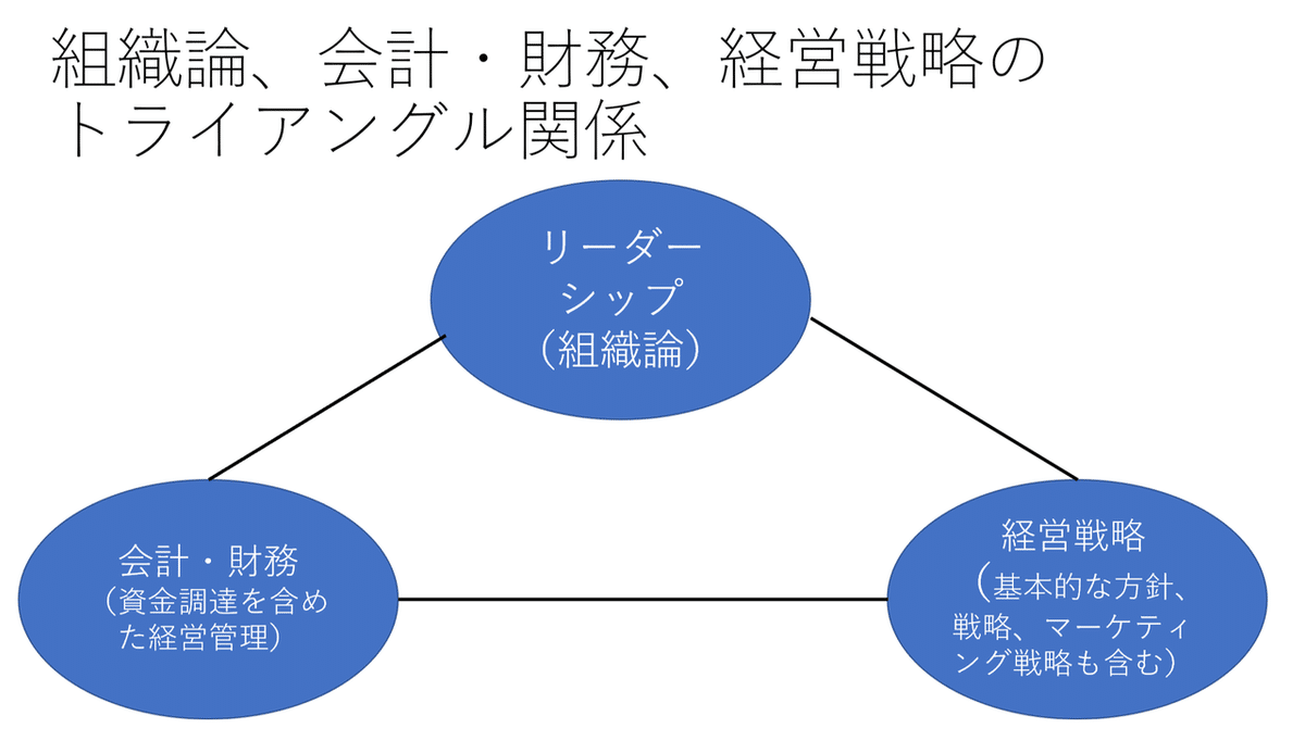 トライアングルコロナ時代