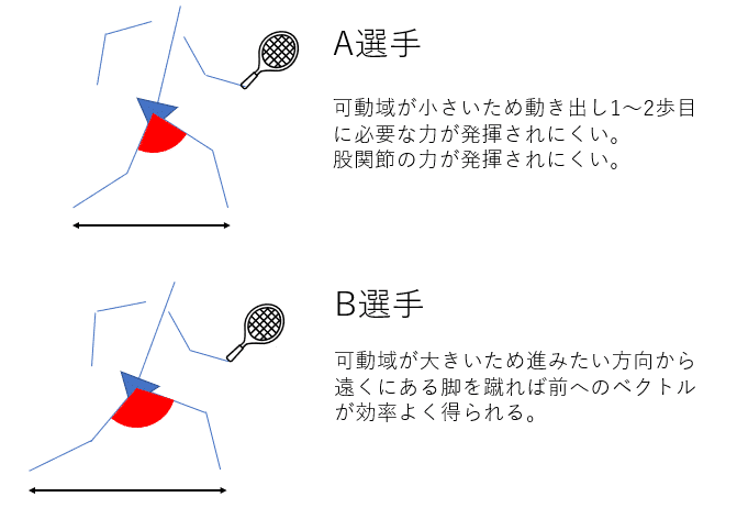 7月一回目ＮＯＴＥ