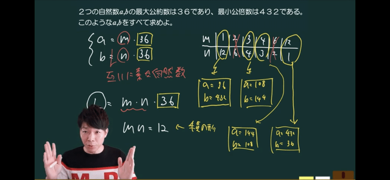 最大公約数と最小公倍数 オモワカ整数 4 全21回 数学専門塾met Note