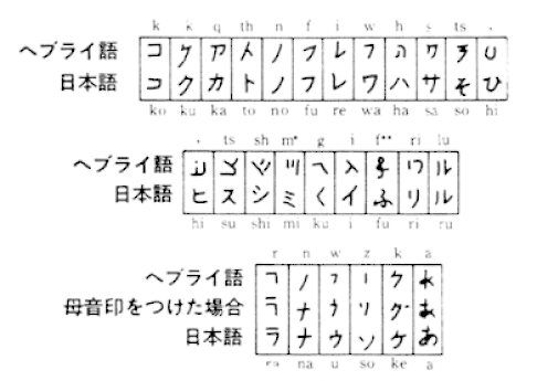 日ユ同祖論 日本の起源はユダヤにあった 徹底解説 ところてん Note 日ユ同祖論 日本の起源はユダヤにあった 徹底解説 ところてん Note