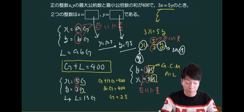 最大公約数と最小公倍数 オモワカ整数 4 全21回 数学専門塾met Note