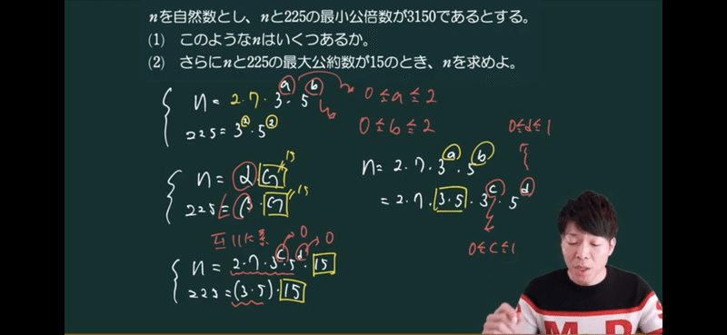 最大公約数と最小公倍数 オモワカ整数 4 全21回 数学専門塾met Note
