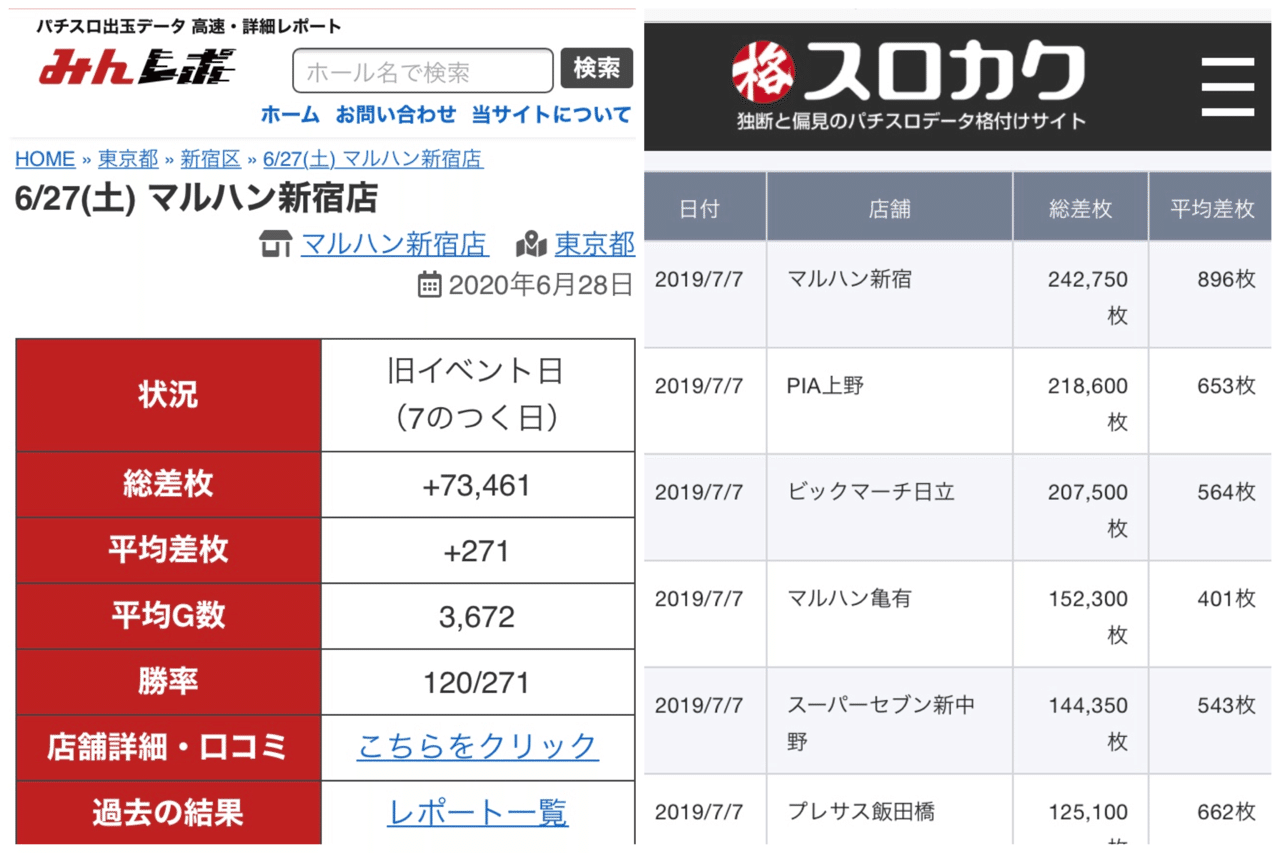 新宿エリア調査 ちかまみさき Note 新宿エリア調査 ちかまみさき Note