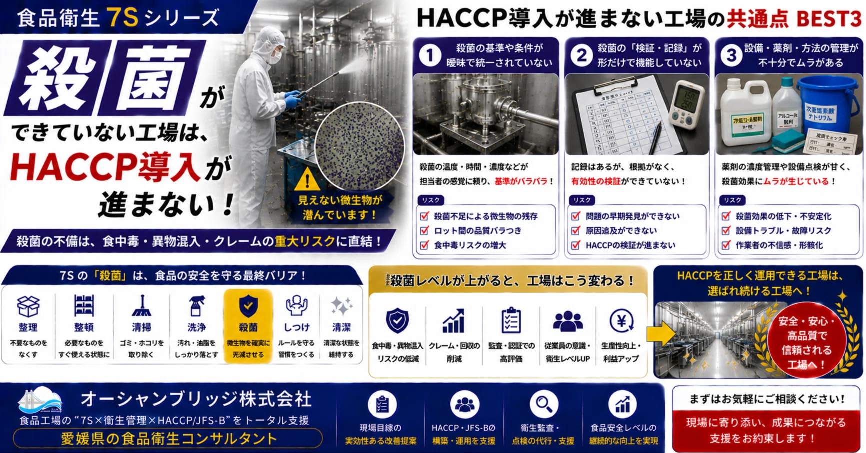 食品衛生7S『殺菌』HACCP導入が進まない工場の共通点BEST3｜好永隆之